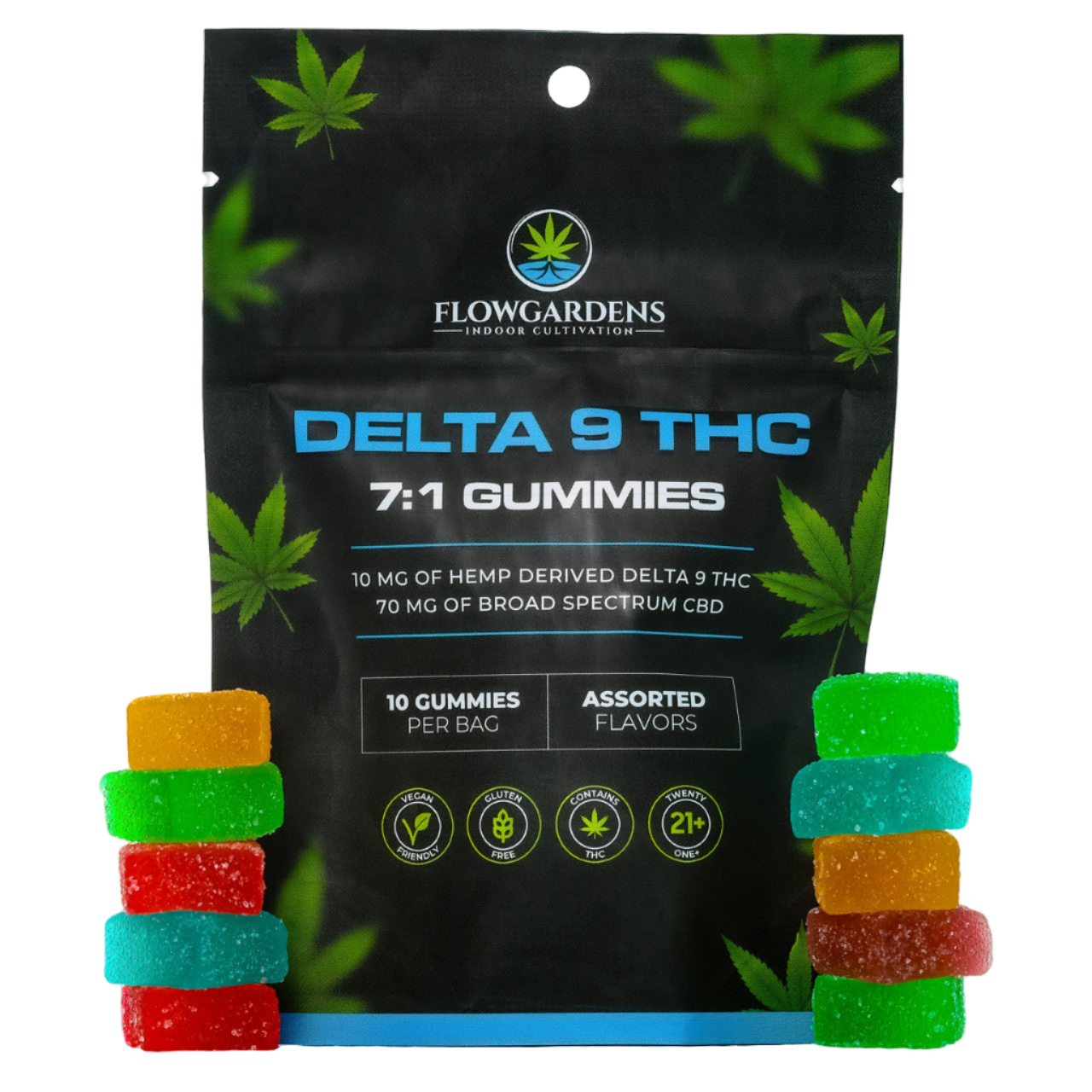 THC:CBD Gummies 7:1